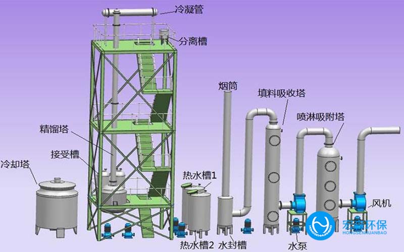 生物質鍋爐除塵器